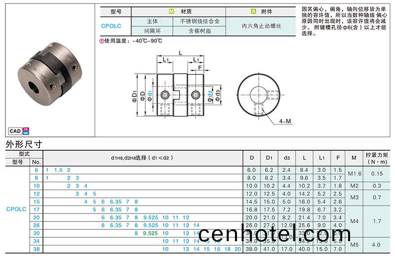 聯(lian)軸器(qi)案(an)例(li) 十字滑塊型·頂(ding)絲(si)式(圖(tu)1)